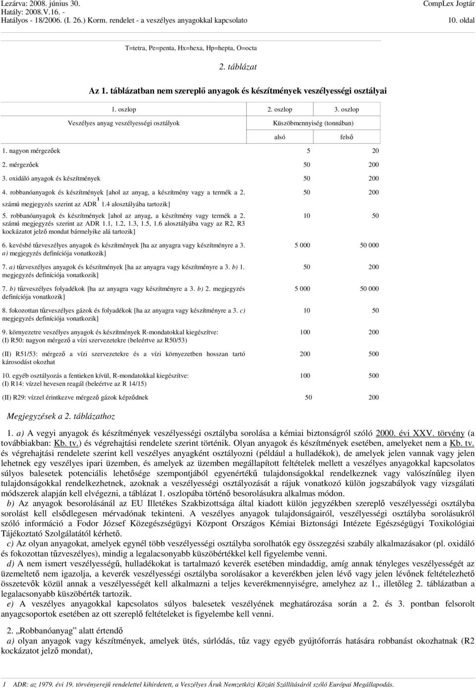 robbanóanyagok és készítmények [ahol az anyag, a készítmény vagy a termék a 2. számú megjegyzés szerint az ADR 1 1.4 alosztályába tartozik] 5.