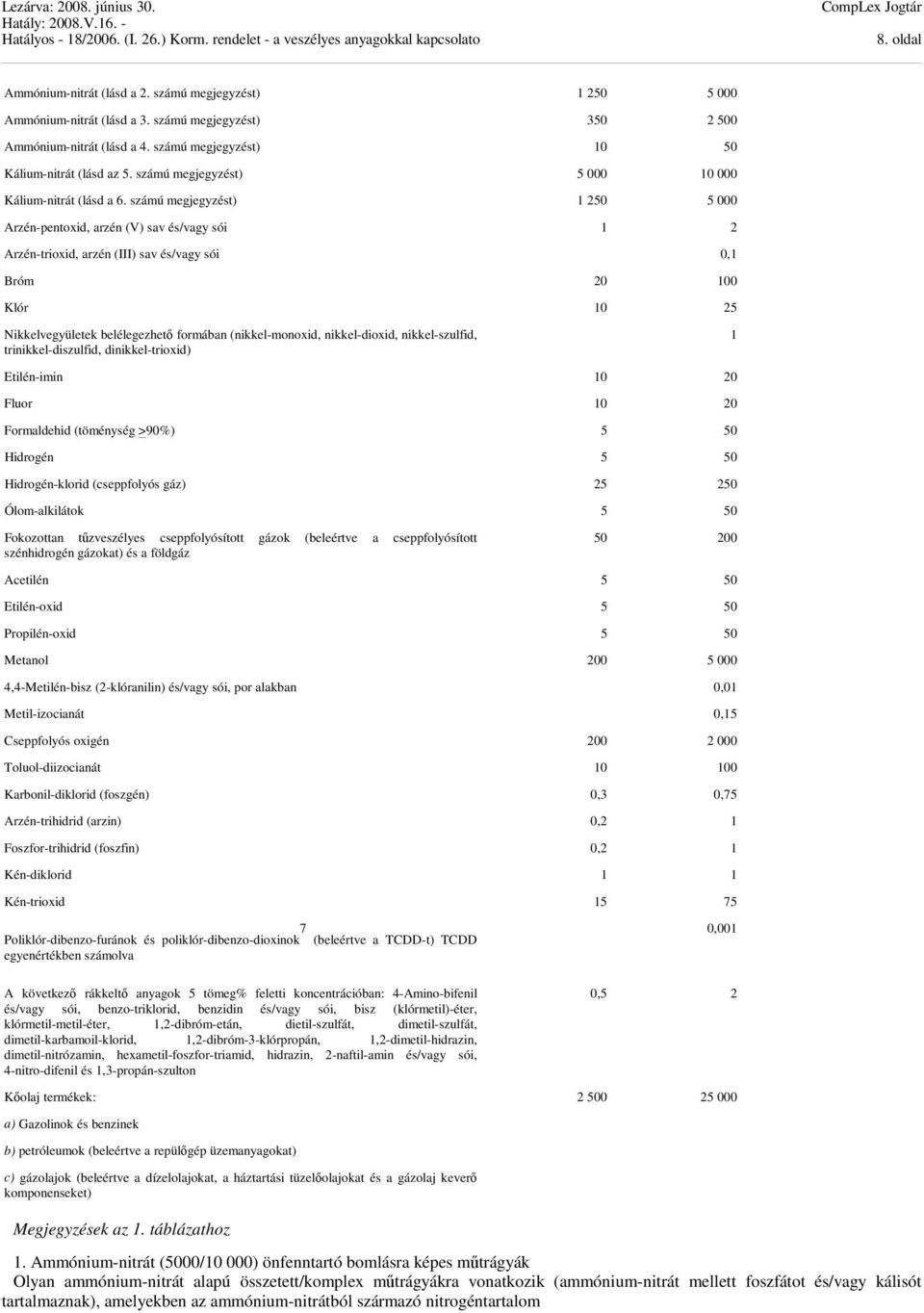 számú megjegyzést) 1 250 5 000 Arzén-pentoxid, arzén (V) sav és/vagy sói 1 2 Arzén-trioxid, arzén (III) sav és/vagy sói 0,1 Bróm 20 100 Klór 10 25 Nikkelvegyületek belélegezhető formában