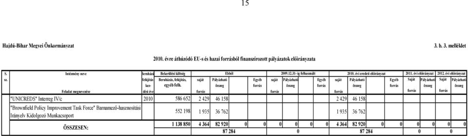 felújítás Beruházás, felújítás, saját Pályázható Egyéb saját Pályázható Egyéb saját Pályázható Egyéb Saját Pályázható Saját Pályázható kez- egyéb felh.