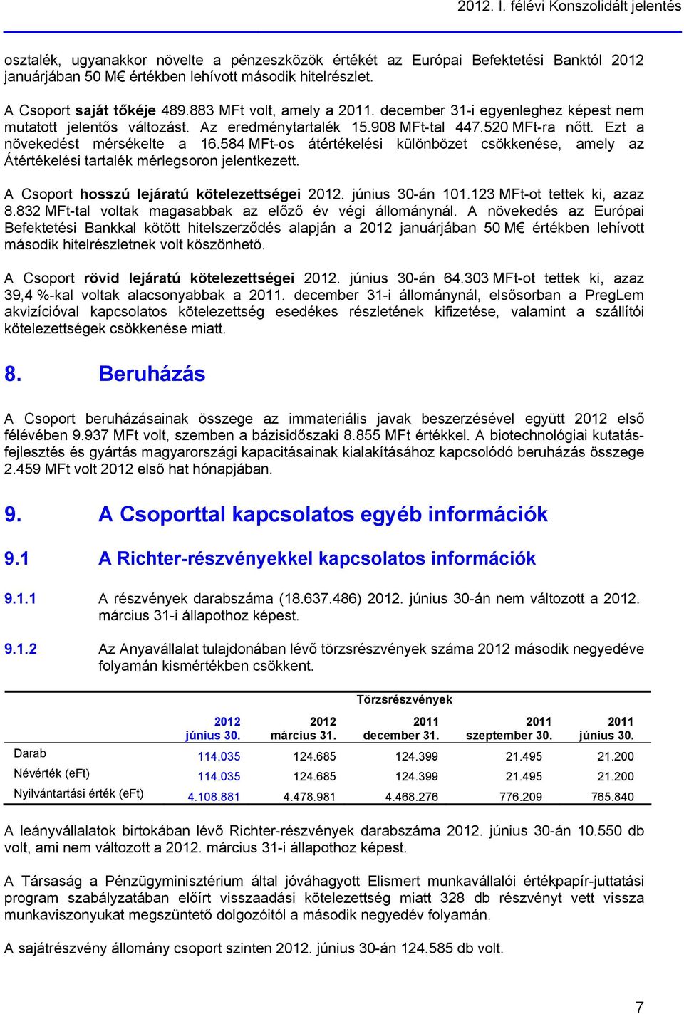 Ezt a növekedést mérsékelte a 16.584 MFt-os átértékelési különbözet csökkenése, amely az Átértékelési tartalék mérlegsoron jelentkezett. A Csoport hosszú lejáratú kötelezettségei 2012.