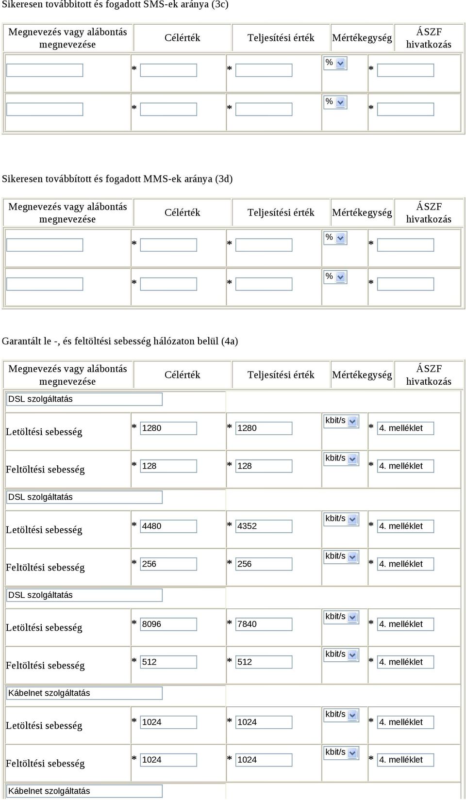 melléklet DSL szolgáltatás Letöltési sebesség 4480 4352 4. melléklet Feltöltési sebesség 256 256 4.