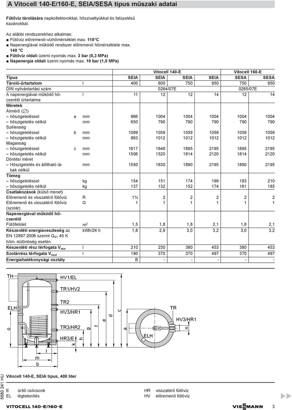 10 ar (1,0 MPa) Vitocell 140-E Vitocell 160-E Típus SEIA SEIA SEIA SEIA SESA SESA Tároló-űrtartalo l 400 600 750 950 750 950 DIN nyilvántartási szá 0264/07E 0265/07E A napenergiával űködő hőcserélő l