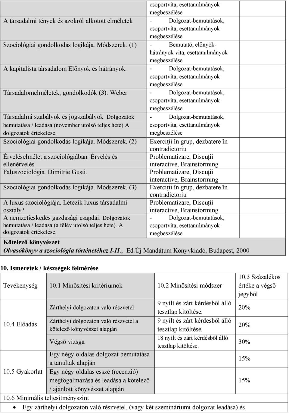 - Dolgozat-bemutatások, Társadalomelméletek, gondolkodók (3): Weber - Dolgozat-bemutatások, Társadalmi szabályok és jogszabályok Dolgozatok bemutatása / leadása (november utolsó teljes hete) A