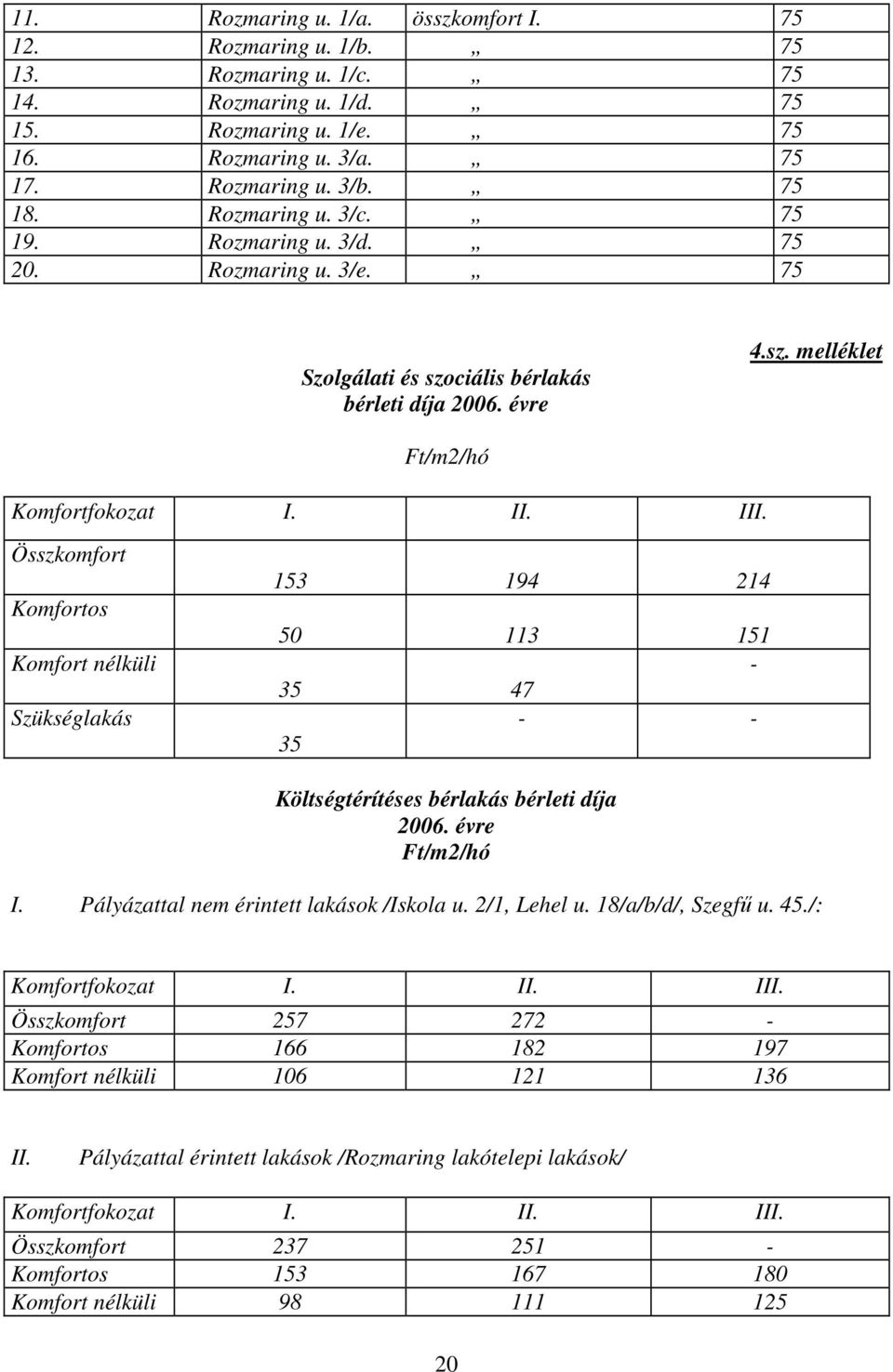 Összkomfort Komfortos Komfort nélküli Szükséglakás 153 194 214 50 113 151-35 47 - - 35 Költségtérítéses bérlakás bérleti díja 2006. évre Ft/m2/hó I. Pályázattal nem érintett lakások /Iskola u.