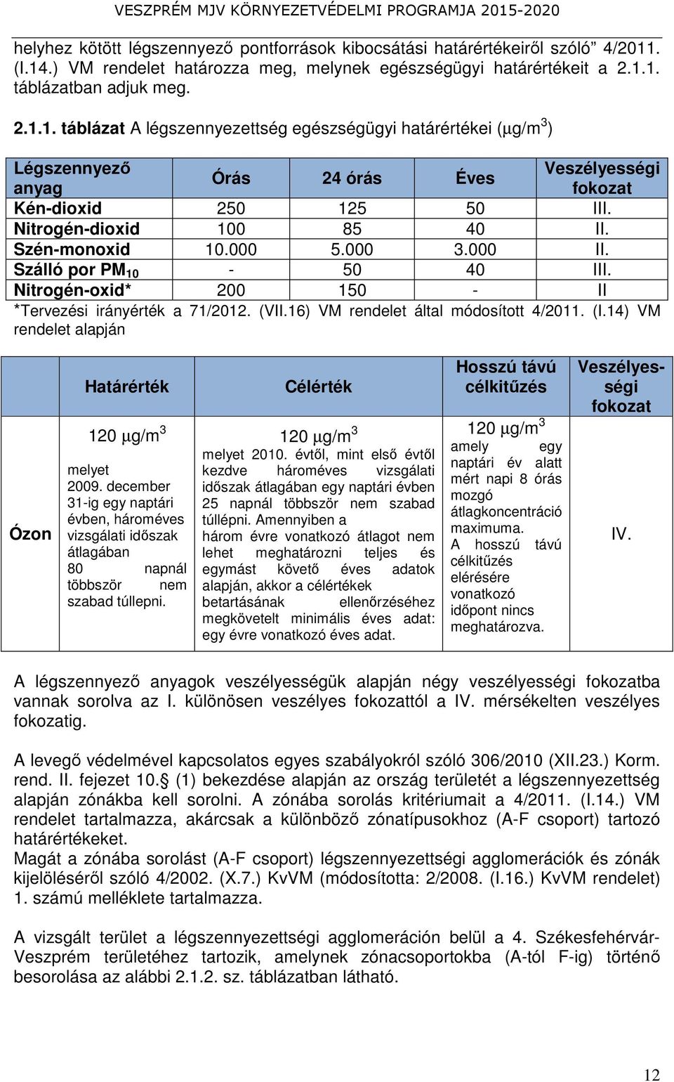 Nitrogén-dioxid 100 85 40 II. Szén-monoxid 10.000 5.000 3.000 II. Szálló por PM 10-50 40 III. Nitrogén-oxid* 200 150 - II *Tervezési irányérték a 71/2012. (VII.16) VM rendelet által módosított 4/2011.