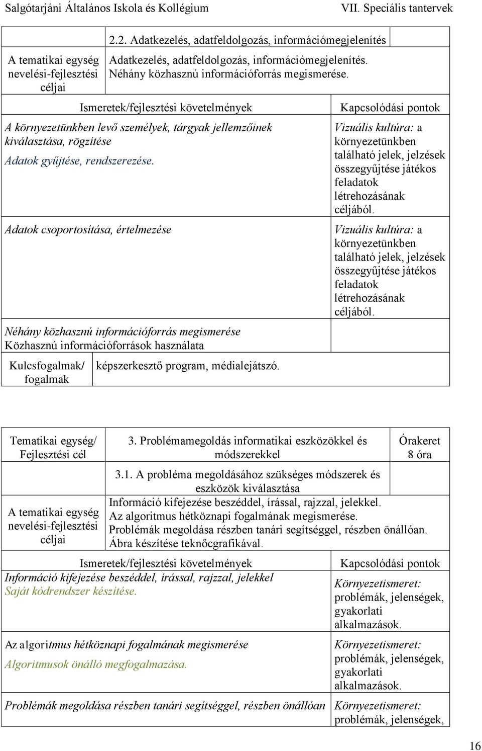 Adatok csoportosítása, értelmezése Néhány közhasznú információforrás megismerése Közhasznú információforrások használata Kulcs/ képszerkesztő program, médialejátszó.