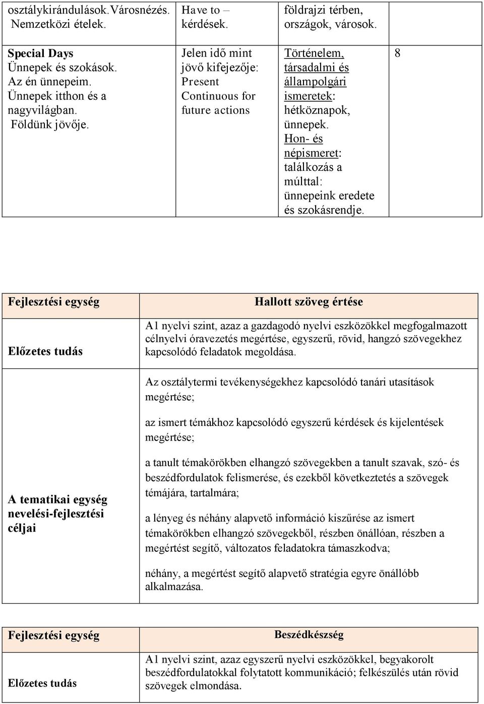 Hon- és népismeret: találkozás a múlttal: ünnepeink eredete és szokásrendje.