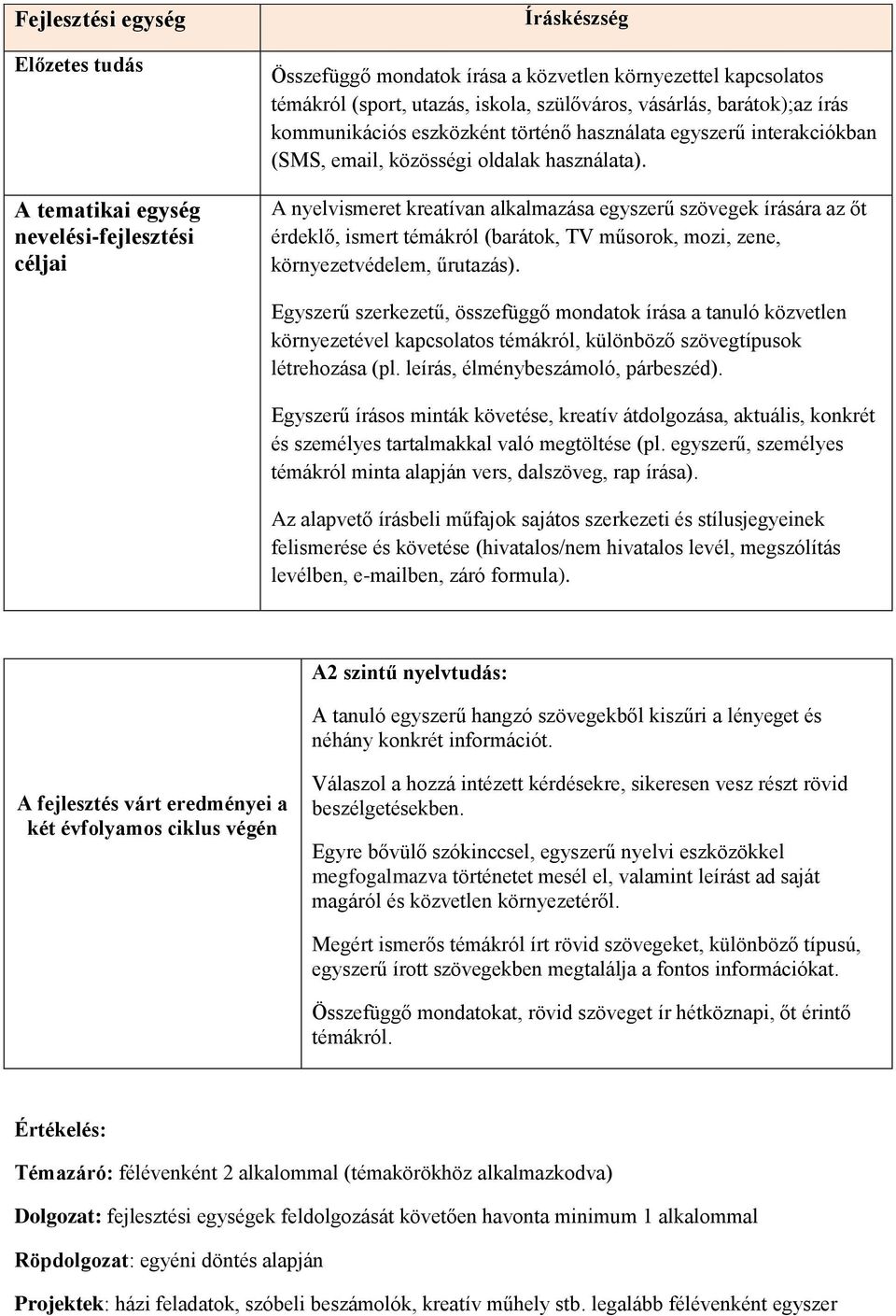 A nyelvismeret kreatívan alkalmazása egyszerű szövegek írására az őt érdeklő, ismert témákról (barátok, TV műsorok, mozi, zene, környezetvédelem, űrutazás).