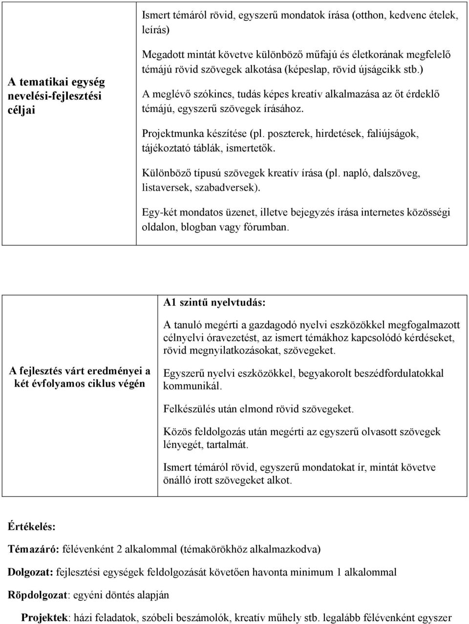 poszterek, hirdetések, faliújságok, tájékoztató táblák, ismertetők. Különböző típusú szövegek kreatív írása (pl. napló, dalszöveg, listaversek, szabadversek).