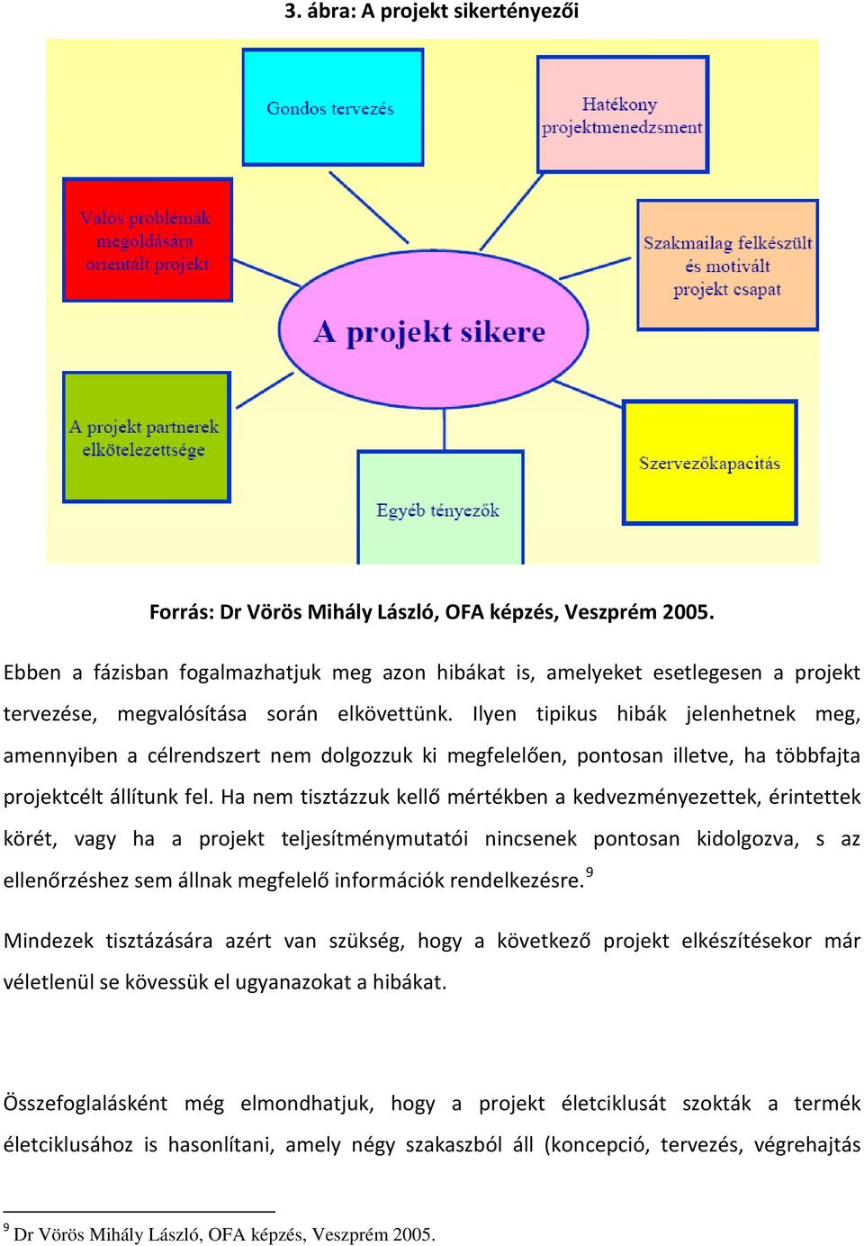 Ilyen tipikus hibák jelenhetnek meg, amennyiben a célrendszert nem dolgozzuk ki megfelelően, pontosan illetve, ha többfajta projektcélt állítunk fel.