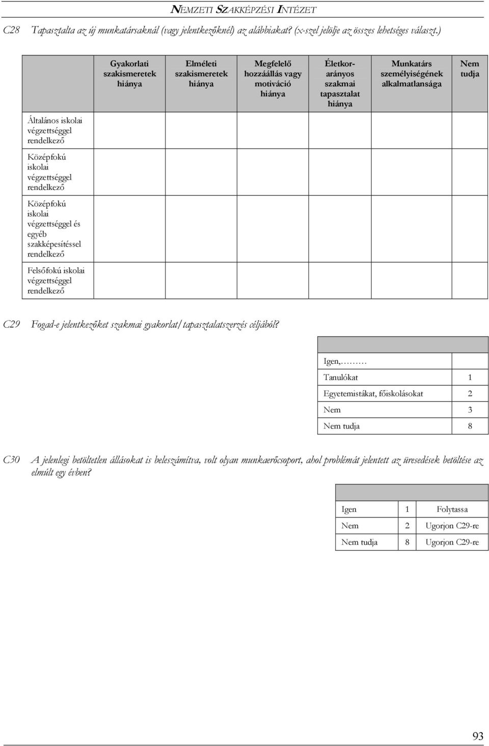 tudja Általános iskolai végzettséggel rendelkező Középfokú iskolai végzettséggel rendelkező Középfokú iskolai végzettséggel és egyéb szakképesítéssel rendelkező Felsőfokú iskolai végzettséggel