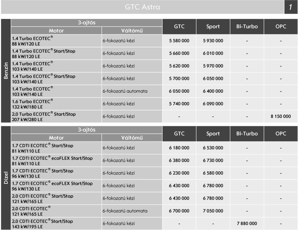 CDTI ECOTEC tart/top 121 kw/165 LE 2. CDTI ECOTEC 121 kw/165 LE 2.