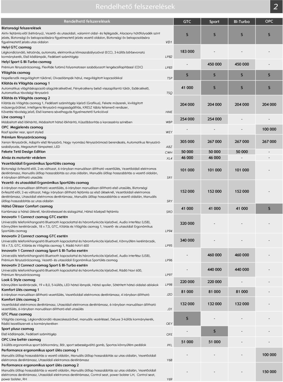 klímaszabályozóval (ECC), 3küllős bőrbevonatú kormánykerék, Első ködlámpák, Fedélzeti számítógép Helyi port & BiTurbo csomag Prémium fényszórócsomag, FlexRide futómű folyamatosan szabályozott