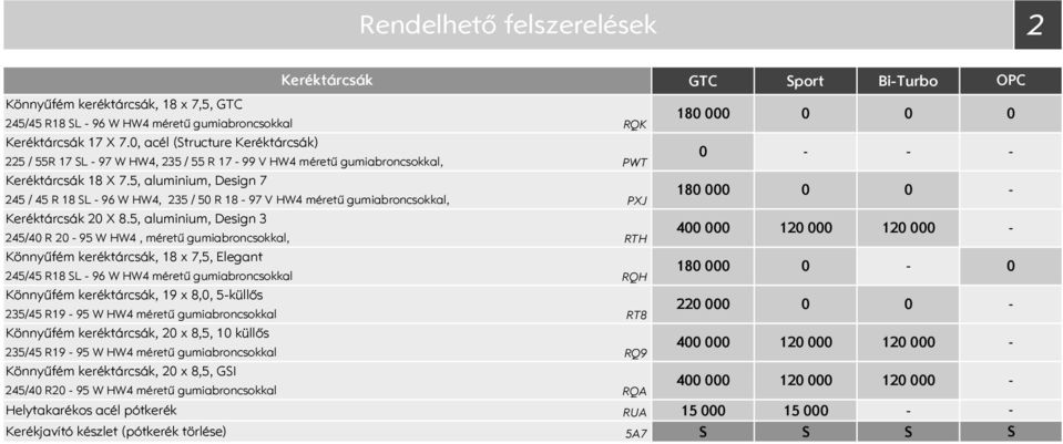 5, aluminium, Design 7 245 / 45 R 18 L 96 W HW4, 235 / 5 R 18 97 V HW4 méretű gumiabroncsokkal, Keréktárcsák 2 X 8.