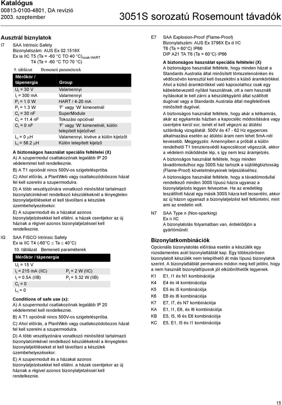 4 nf Tokozási opcióval C i = 0 nf F vagy W kimenetnél, külön telepített kijelzővel L i = 0 µh Valamennyi, kivéve a külön kijelzőt L i = 58.