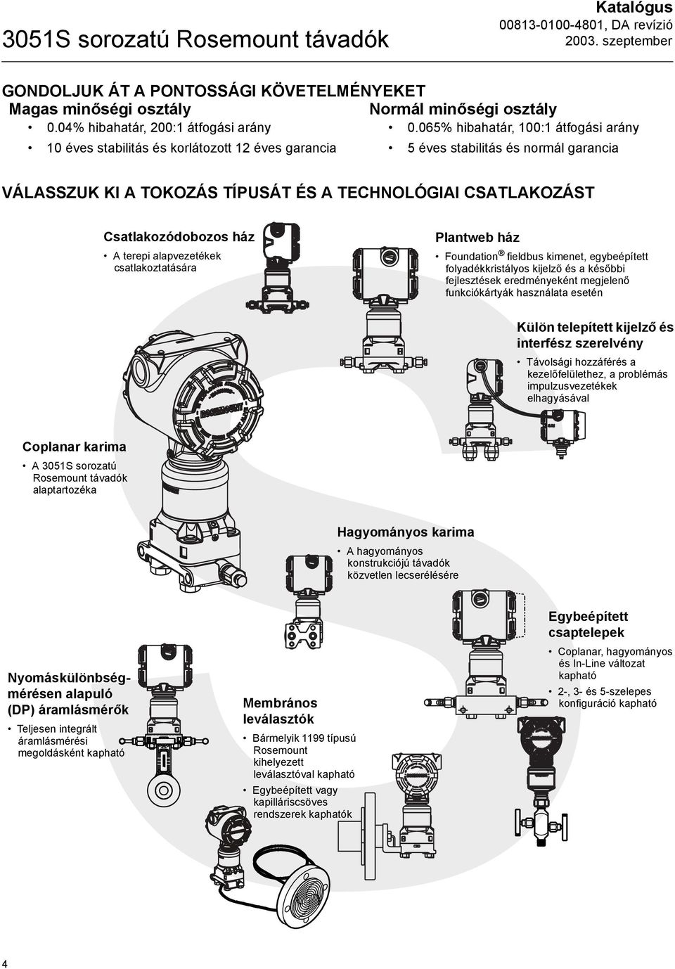 Csatlakozódobozos ház A terepi alapvezetékek csatlakoztatására Plantweb ház Foundation fieldbus kimenet, egybeépített folyadékkristályos kijelző és a későbbi fejlesztések eredményeként megjelenő