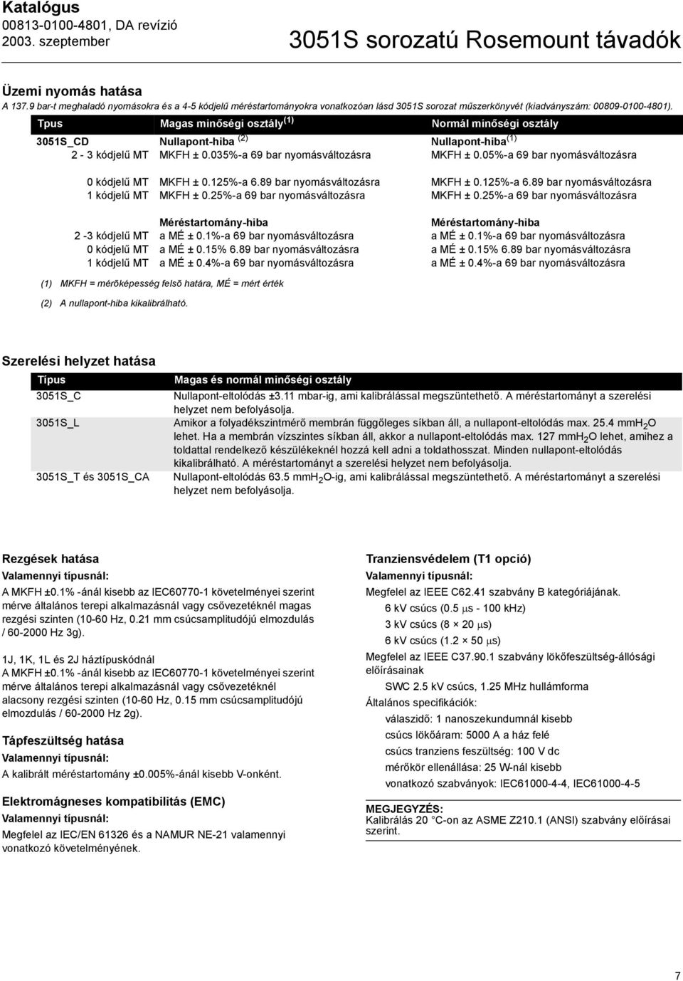 Tpus Magas minőségi osztály (1) Normál minőségi osztály 3051S_CD 2-3 kódjelű MT Nullapont-hiba (2) MKFH ± 0.035%-a 69 bar nyomásváltozásra Nullapont-hiba (1) MKFH ± 0.