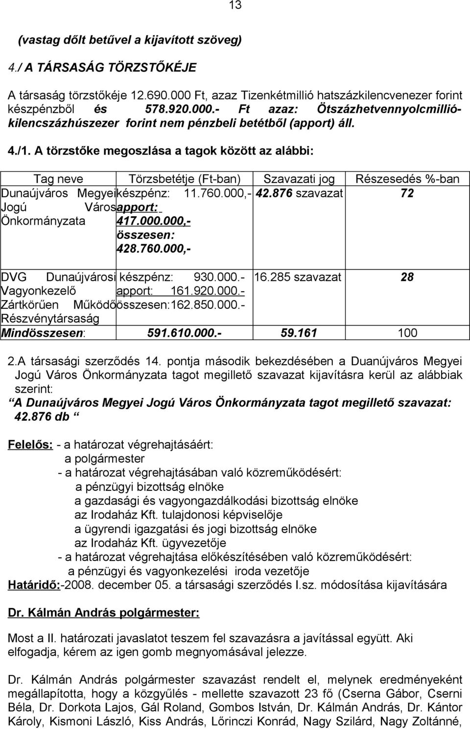 A törzstőke megoszlása a tagok között az alábbi: Tag neve Törzsbetétje (Ft-ban) Szavazati jog Részesedés %-ban Dunaújváros Megyei készpénz: 11.760.000,- 42.