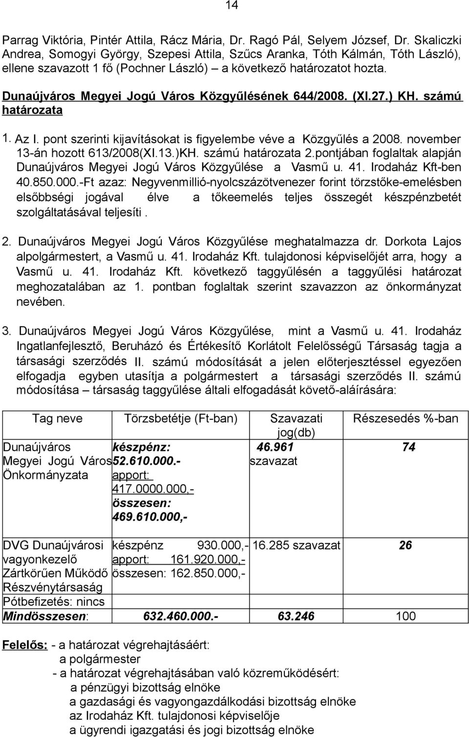 Dunaújváros Megyei Jogú Város Közgyűlésének 644/2008. (XI.27.) KH. számú határozata 1. Az I. pont szerinti kijavításokat is figyelembe véve a Közgyűlés a 2008. november 13-án hozott 613/2008(XI.13.)KH.