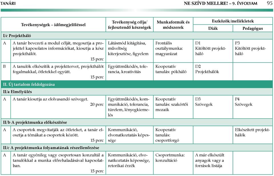 megosztja a projekttel kapcsolatos információkat, kiosztja a kész projekthálót.