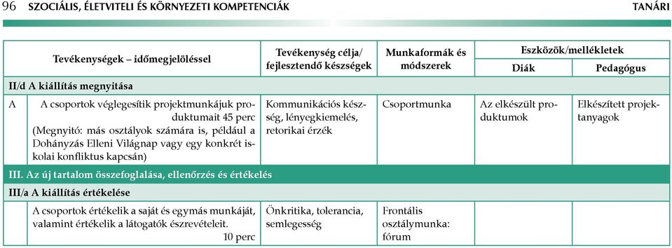 z új tartalom összefoglalása, ellenőrzés és értékelés III/a kiállítás értékelése csoportok értékelik a saját és egymás munkáját, valamint értékelik a látogatók észrevételeit.