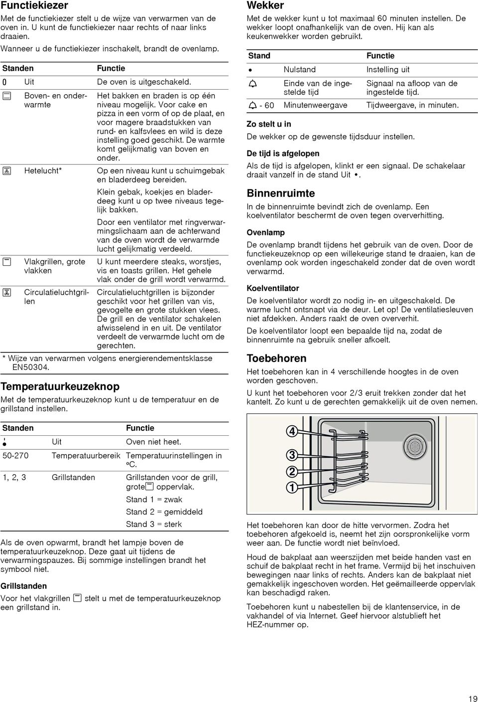 Deze gaat uit tijdens de verwarmingspauzes. Bij sommige instellingen brandt het symbool niet. Grillstanden Functie ý Uit De oven is uitgeschakeld.