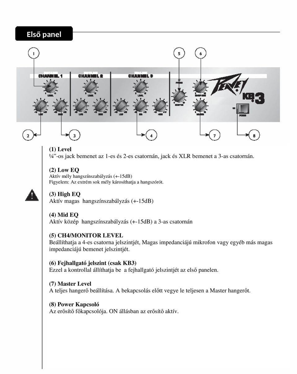 (3) High EQ Aktív magas hangszínszabályzás (+-15dB) (4) Mid EQ Aktív közép hangszínszabályzás (+-15dB) a 3-as csatornán (5) CH4/MONITOR LEVEL Beállíthatja a 4-es csatorna jelszintjét, Magas