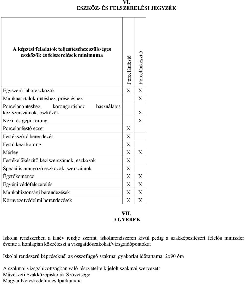 kéziszerszámok, eszközök Speciális aranyozó eszközök, szerszámok Égetőkemence Egyéni védőfelszerelés Munkabiztonsági berendezések Környezetvédelmi berendezések VII.