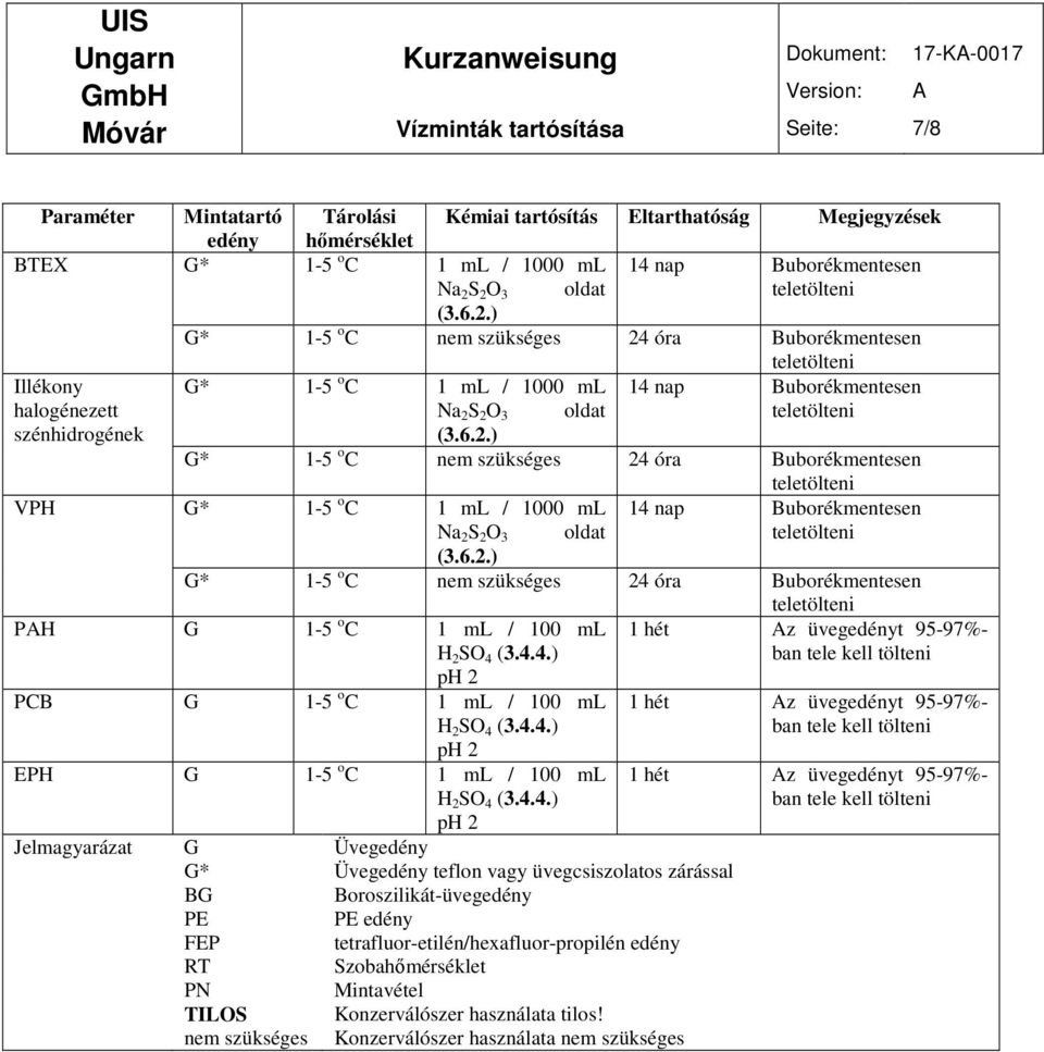 6.2.) G* 1-5 o C nem szükséges 24 óra Buborékmentesen PAH G 1-5 o C 1 ml / 100 ml H 2 SO 4 (3.4.4.) ph 2 1 hét Az üvegedényt 95-97%- ban tele kell tölteni PCB G 1-5 o C 1 ml / 100 ml H 2 SO 4 (3.4.4.) ph 2 EPH G 1-5 o C 1 ml / 100 ml H 2 SO 4 (3.