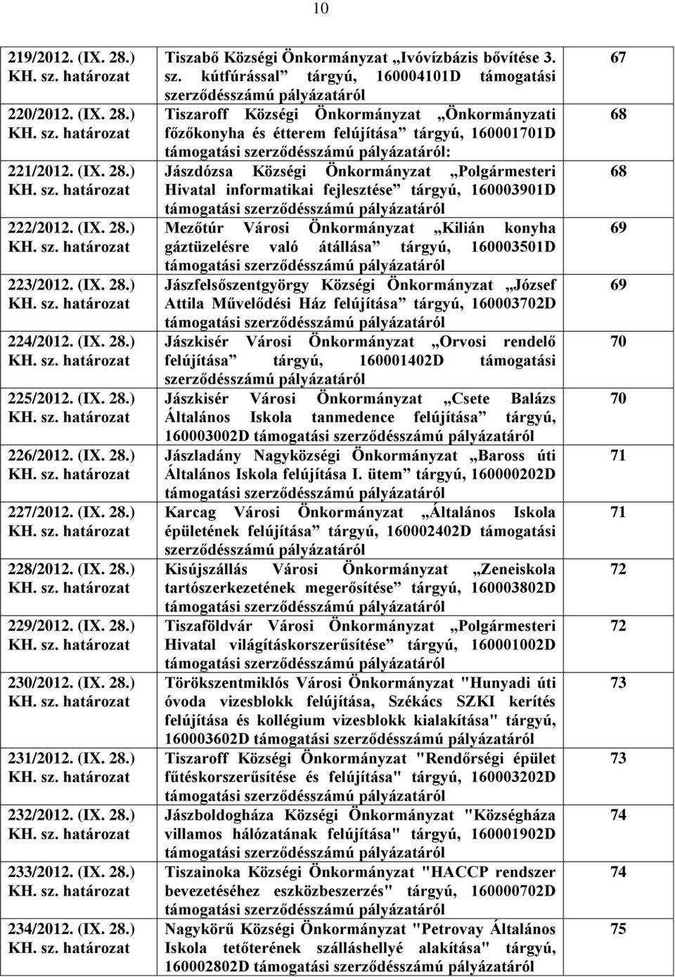 kútfúrással tárgyú, 160004101D támogatási szerződésszámú pályázatáról Tiszaroff Községi Önkormányzat Önkormányzati főzőkonyha és étterem felújítása tárgyú, 160001701D : Jászdózsa Községi Önkormányzat