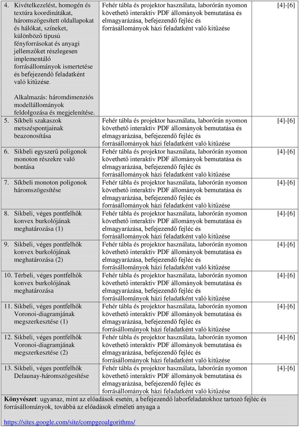 Síkbeli szakaszok metszéspontjainak beazonosítása 6. Síkbeli egyszerű poligonok monoton részekre való bontása 7. Síkbeli monoton poligonok háromszögesítése 8.