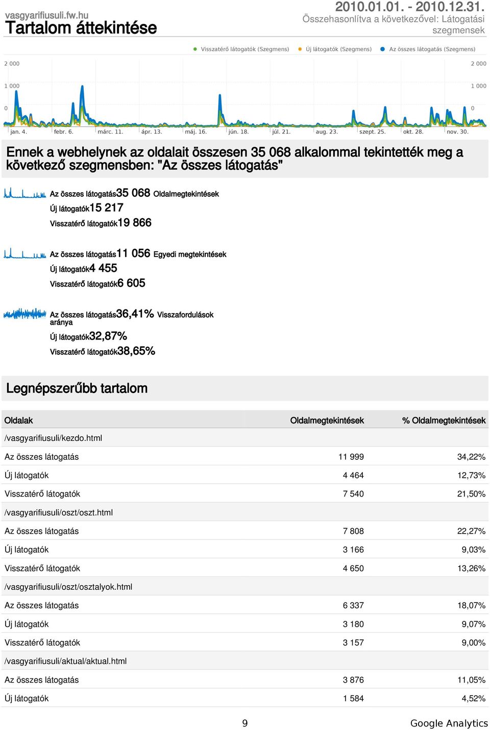 18. júl. 21. aug. 23. szept. 25. okt. 28. nov. 3.