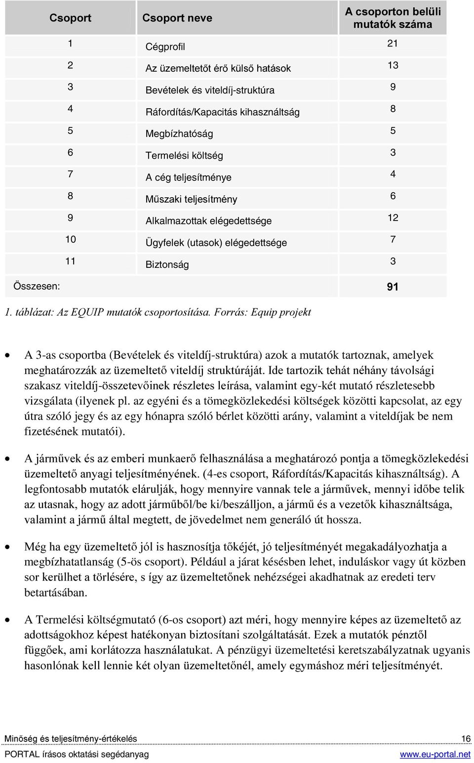 WiEOi]DW$](48,3PXWDWyNFVRSRUWRVtWiVD)RUUiV(TXLSSURMHNW A 3-as csoportba (Bevételek és viteldíj-struktúra) azok a mutatók tartoznak, amelyek meghatároz]ind] ]HPHOWHW