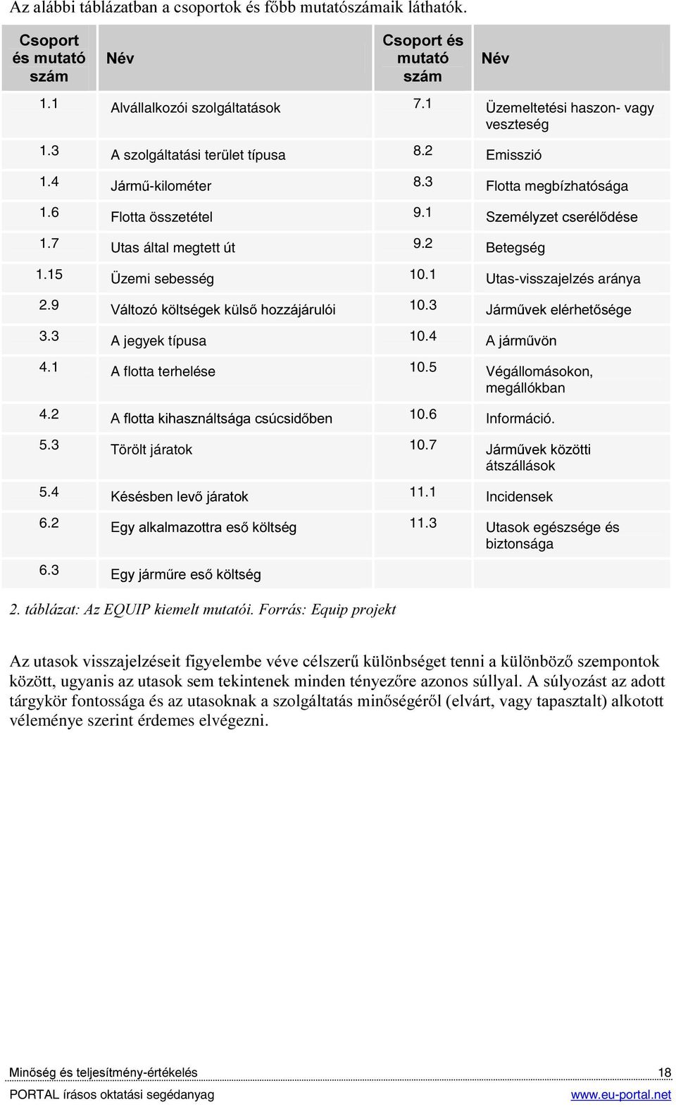 15 Üzemi sebesség 10.1 Utas-visszajelzés aránya 2.9 9iOWR]yN OWVpJHNN OV KR]]iMiUXOyL 10.3 -iup YHNHOpUKHW VpJH 3.3 A jegyek típusa 10.4 $MiUP Y Q 4.1 A flotta terhelése 10.