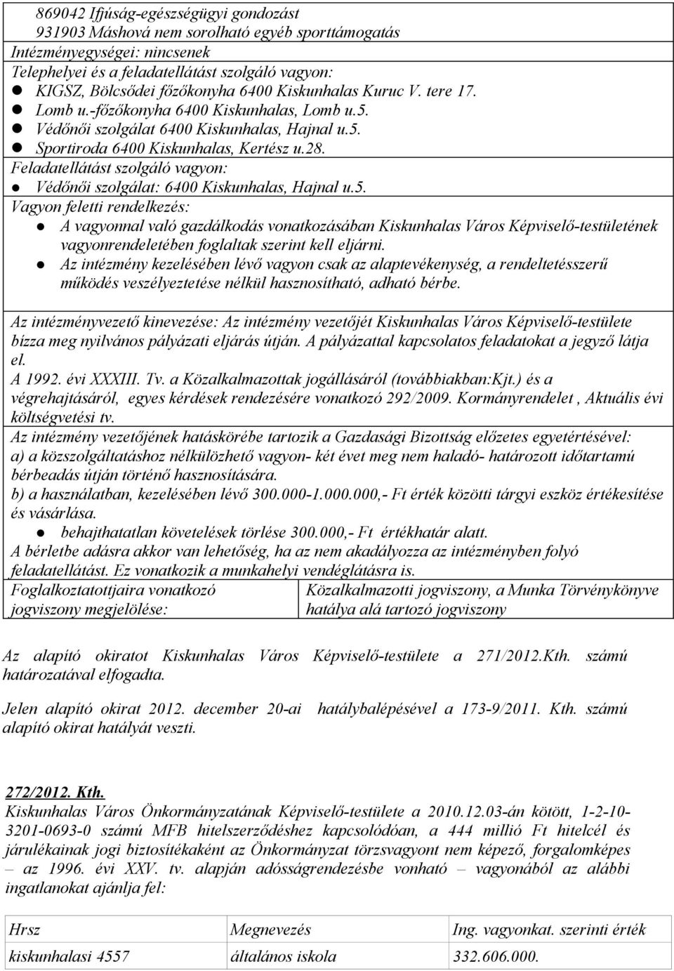 Feladatellátást szolgáló vagyon: Védőnői szolgálat: 6400 Kiskunhalas, Hajnal u.5.