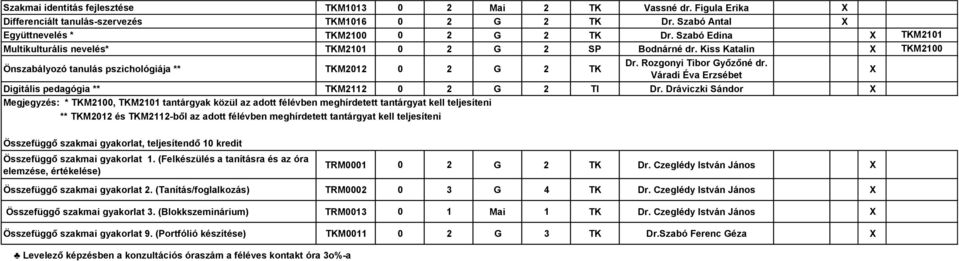 Váradi Éva Erzsébet X Digitális pedagógia ** TKM2112 0 2 G 2 TI Dr.