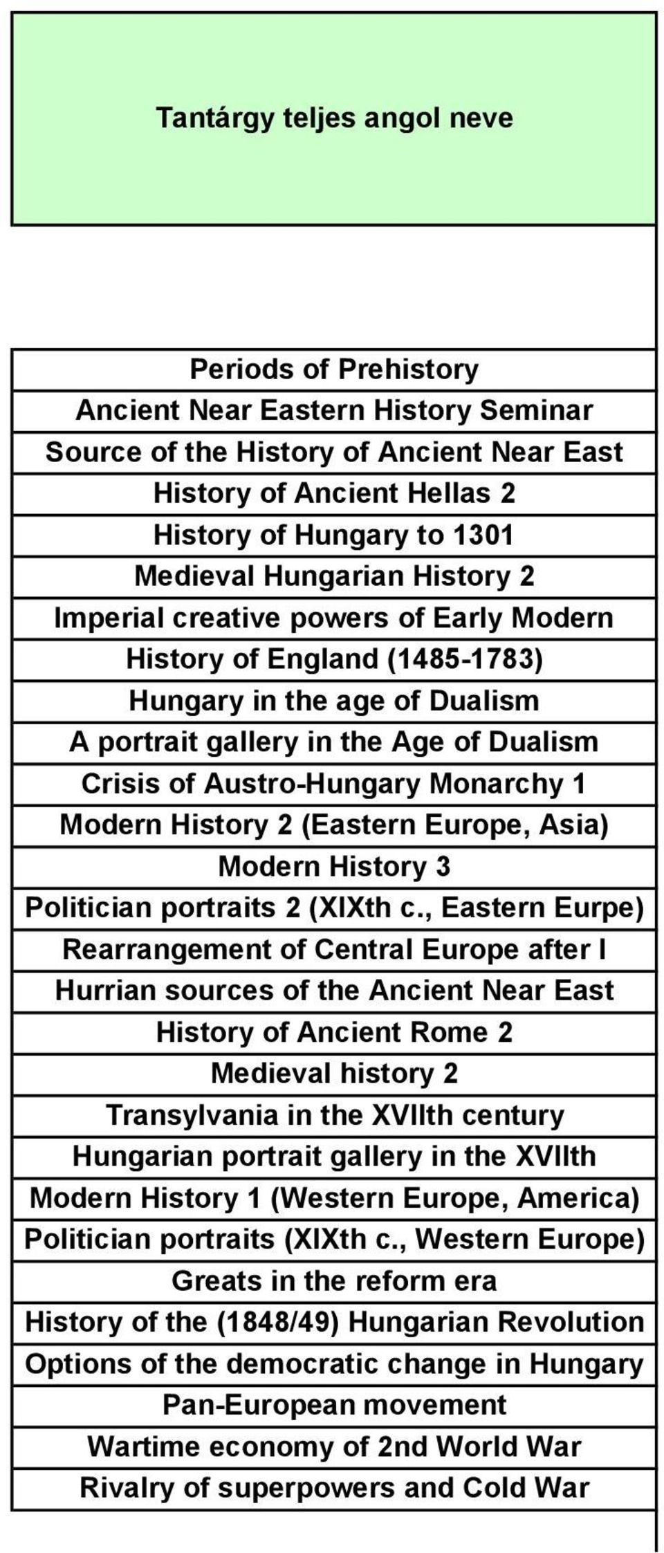 Monarchy 1 Modern History 2 (Eastern Europe, Asia) Modern History 3 Politician portraits 2 (XIXth c.