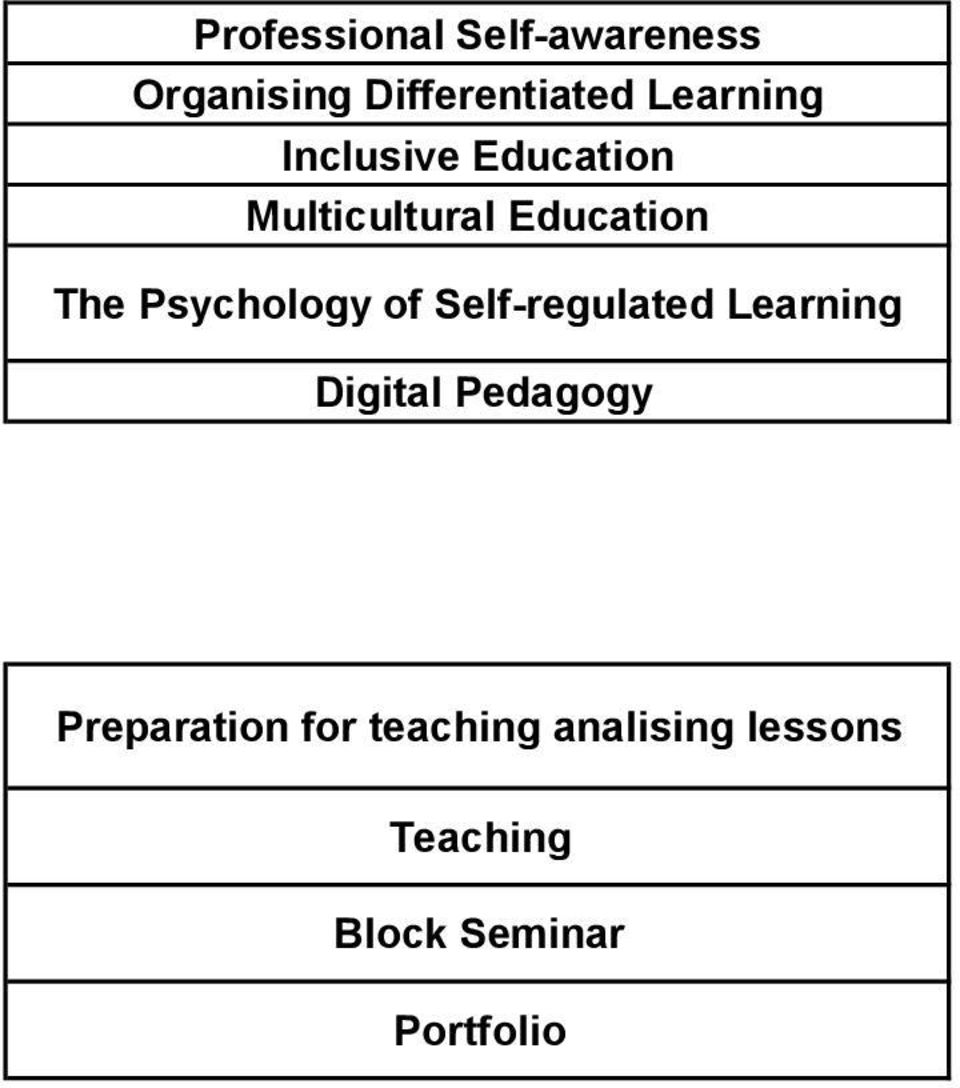 Psychology of Self-regulated Learning Digital Pedagogy
