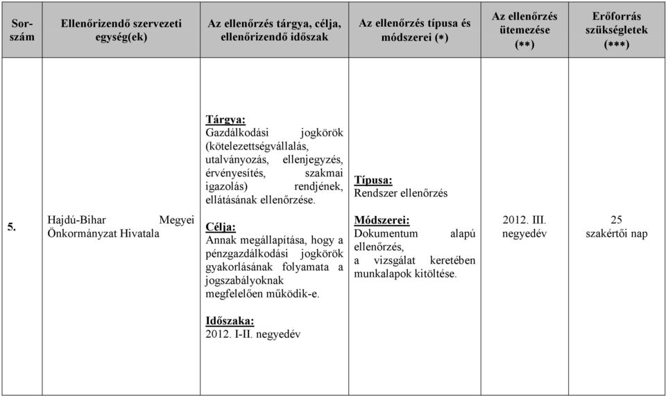 Típusa: Rendszer ellenırzés 5.