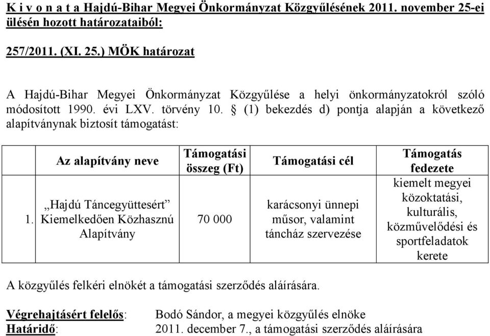 Az alapítvány neve Hajdú Táncegyüttesért Kiemelkedıen Közhasznú Alapítvány Támogatási összeg (Ft) 70 000 Támogatási cél karácsonyi ünnepi mősor, valamint táncház szervezése