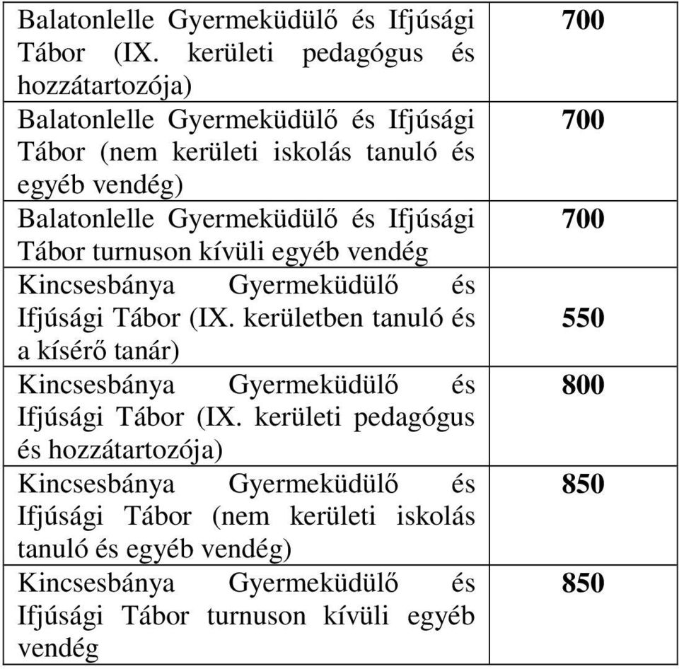 és Ifjúsági Tábor turnuson kívüli egyéb vendég Kincsesbánya Gyermeküdülő és Ifjúsági Tábor (IX.