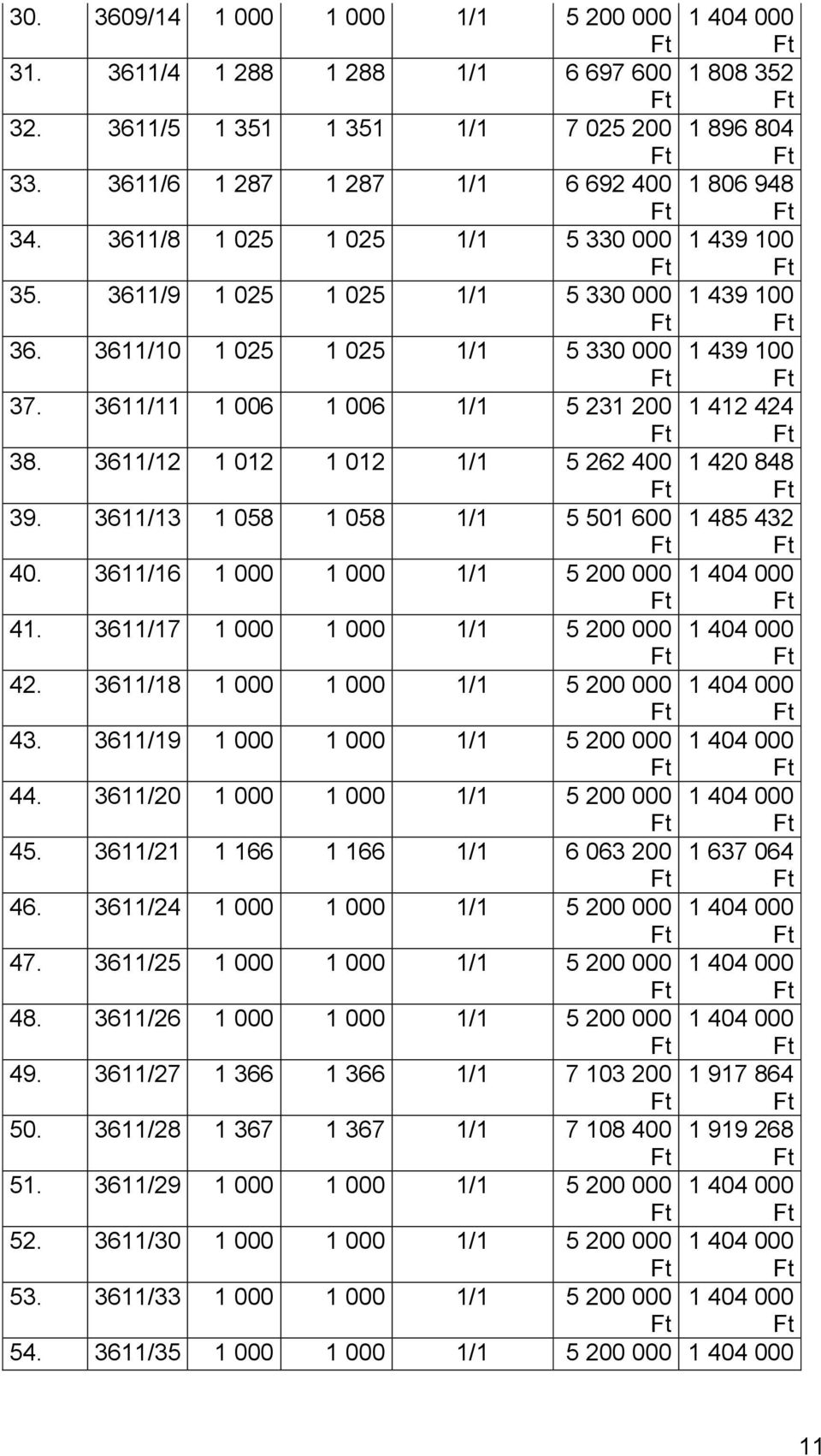 3611/12 1 012 1 012 1/1 5 262 400 1 420 848 39. 3611/13 1 058 1 058 1/1 5 501 600 1 485 432 40. 3611/16 1 000 1 000 1/1 5 200 000 1 404 000 41. 3611/17 1 000 1 000 1/1 5 200 000 1 404 000 42.