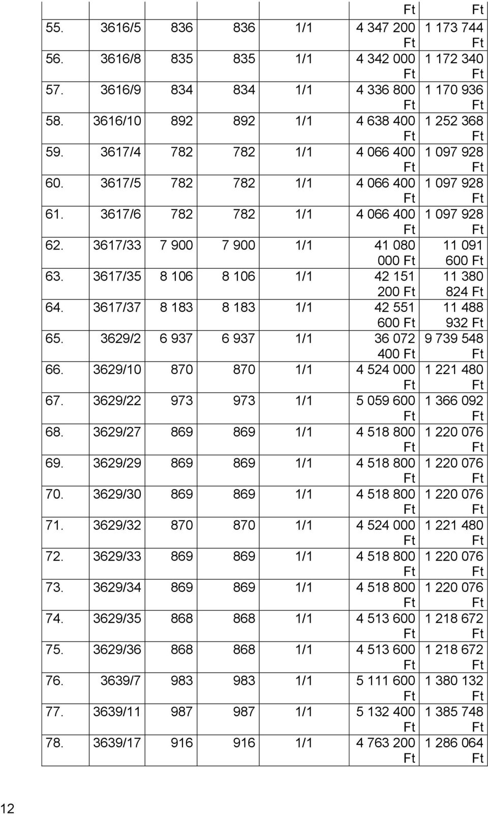 3629/2 6 937 6 937 1/1 36 072 400 66. 3629/10 870 870 1/1 4 524 000 67. 3629/22 973 973 1/1 5 059 600 68. 3629/27 869 869 1/1 4 518 800 69. 3629/29 869 869 1/1 4 518 800 70.