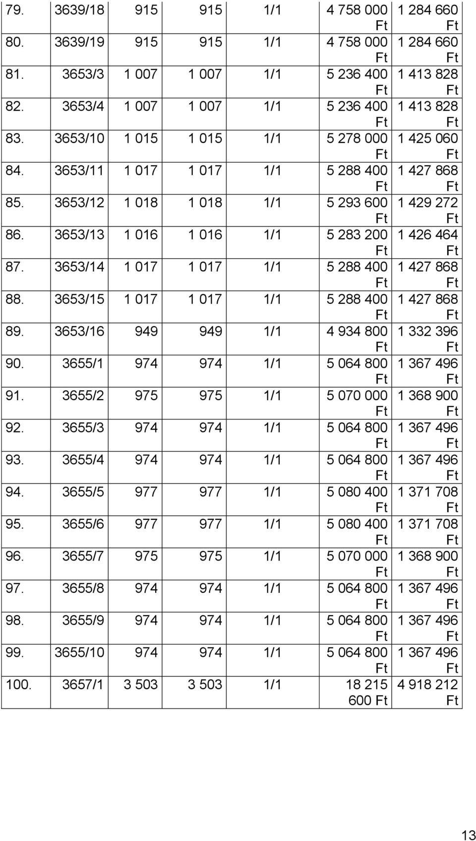 3653/16 949 949 1/1 4 934 800 90. 3655/1 974 974 1/1 5 064 800 91. 3655/2 975 975 1/1 5 070 000 92. 3655/3 974 974 1/1 5 064 800 93. 3655/4 974 974 1/1 5 064 800 94. 3655/5 977 977 1/1 5 080 400 95.