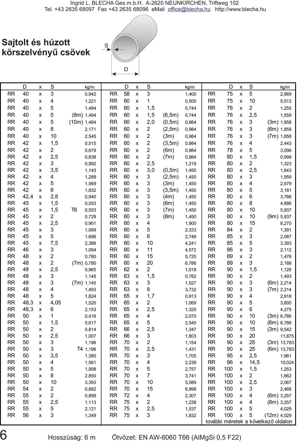 76 x 3 (6m) 1,858 RR 40 x 10 2,545 RR 60 x 2 (3m) 0,984 RR 76 x 3 (7m) 1,858 RR 42 x 1,5 0,515 RR 60 x 2 (3,5m) 0,984 RR 76 x 4 2,443 RR 42 x 2 0,679 RR 60 x 2 (6m) 0,984 RR 78 x 5 3,096 RR 42 x 2,5