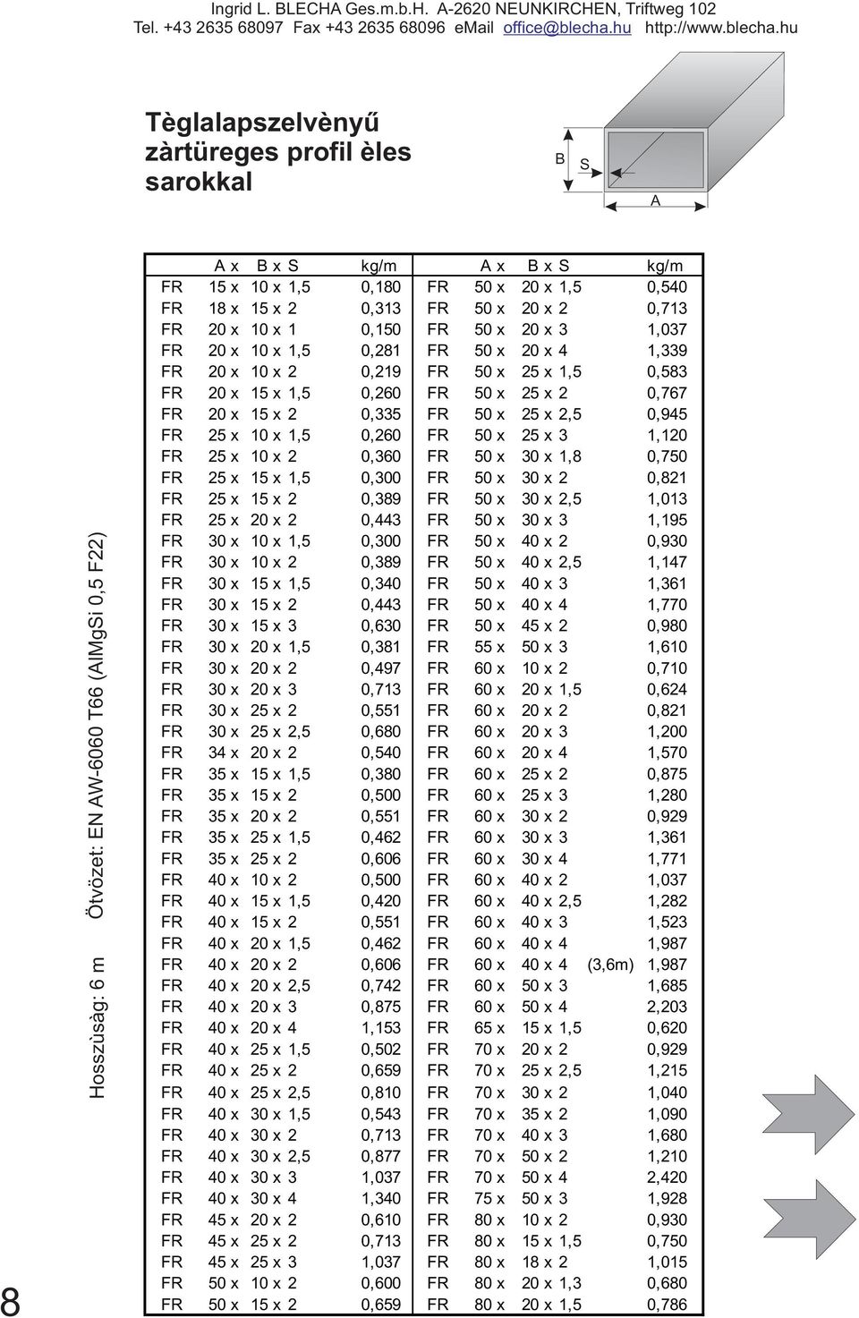 0,767 FR 20 x 15 x 2 0,335 FR 50 x 25 x 2,5 0,945 FR 25 x 10 x 1,5 0,260 FR 50 x 25 x 3 1,120 FR 25 x 10 x 2 0,360 FR 50 x 30 x 1,8 0,750 FR 25 x 15 x 1,5 0,300 FR 50 x 30 x 2 0,821 FR 25 x 15 x 2