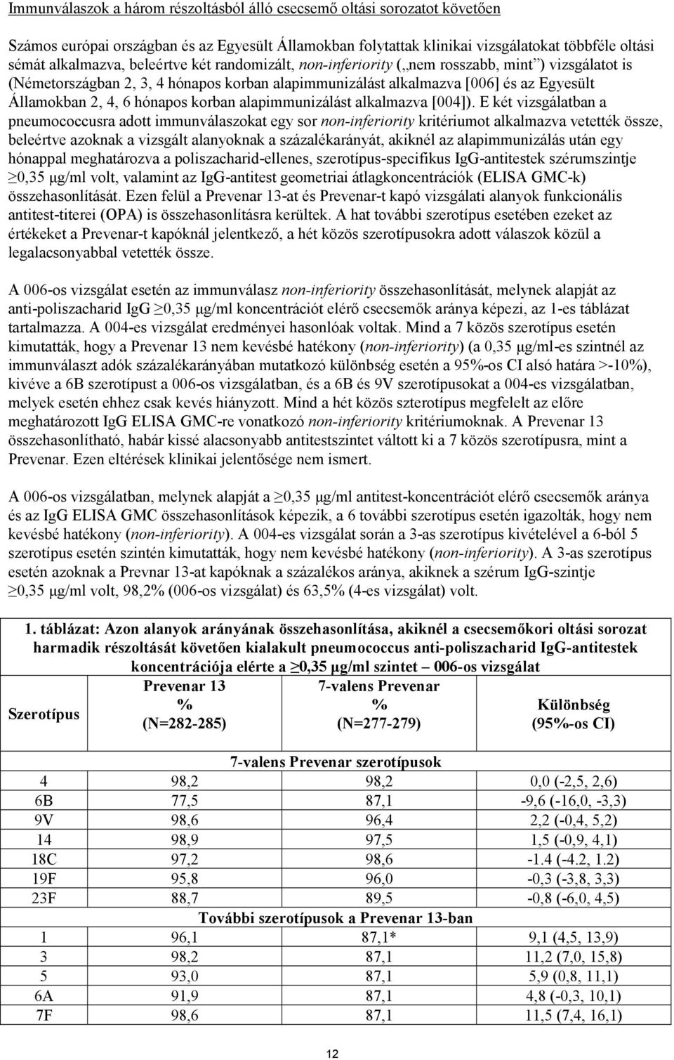 korban alapimmunizálást alkalmazva [004]).