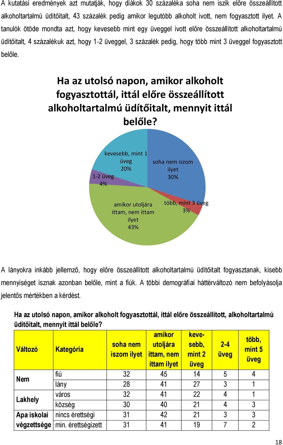 fogyasztott belőle. Ha az utolsó napon, amikor alkoholt fogyasztottál, ittál előre összeállított alkoholtartalmú üdítőitalt, mennyit ittál belőle?