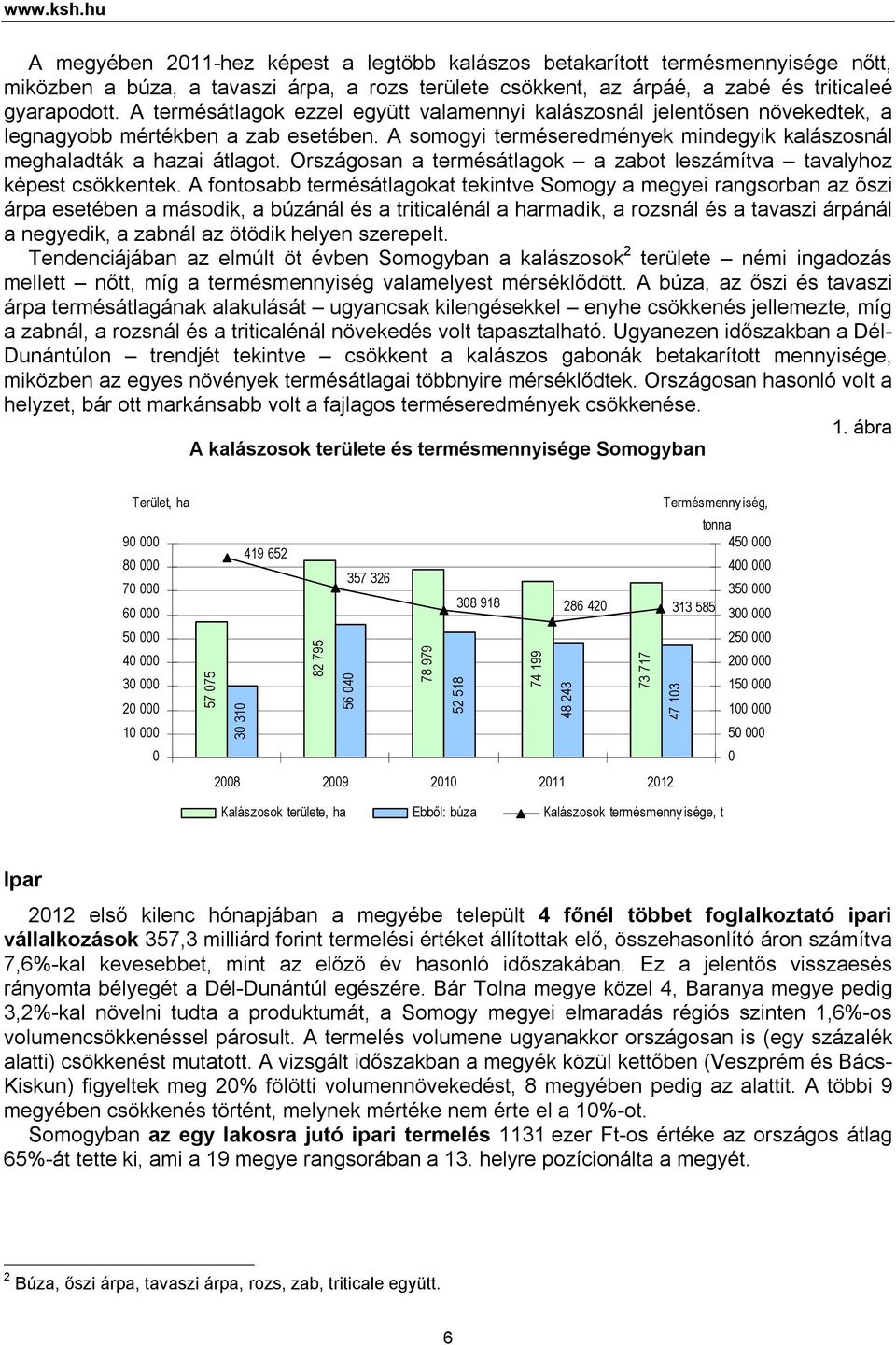 Országosan a termésátlagok a zabot leszámítva tavalyhoz képest csökkentek.