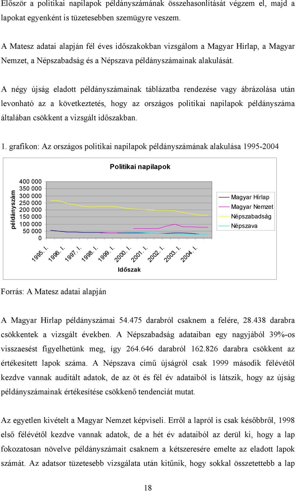 A négy újság eladott példányszámainak táblázatba rendezése vagy ábrázolása után levonható az a következtetés, hogy az országos politikai napilapok példányszáma általában csökkent a vizsgált